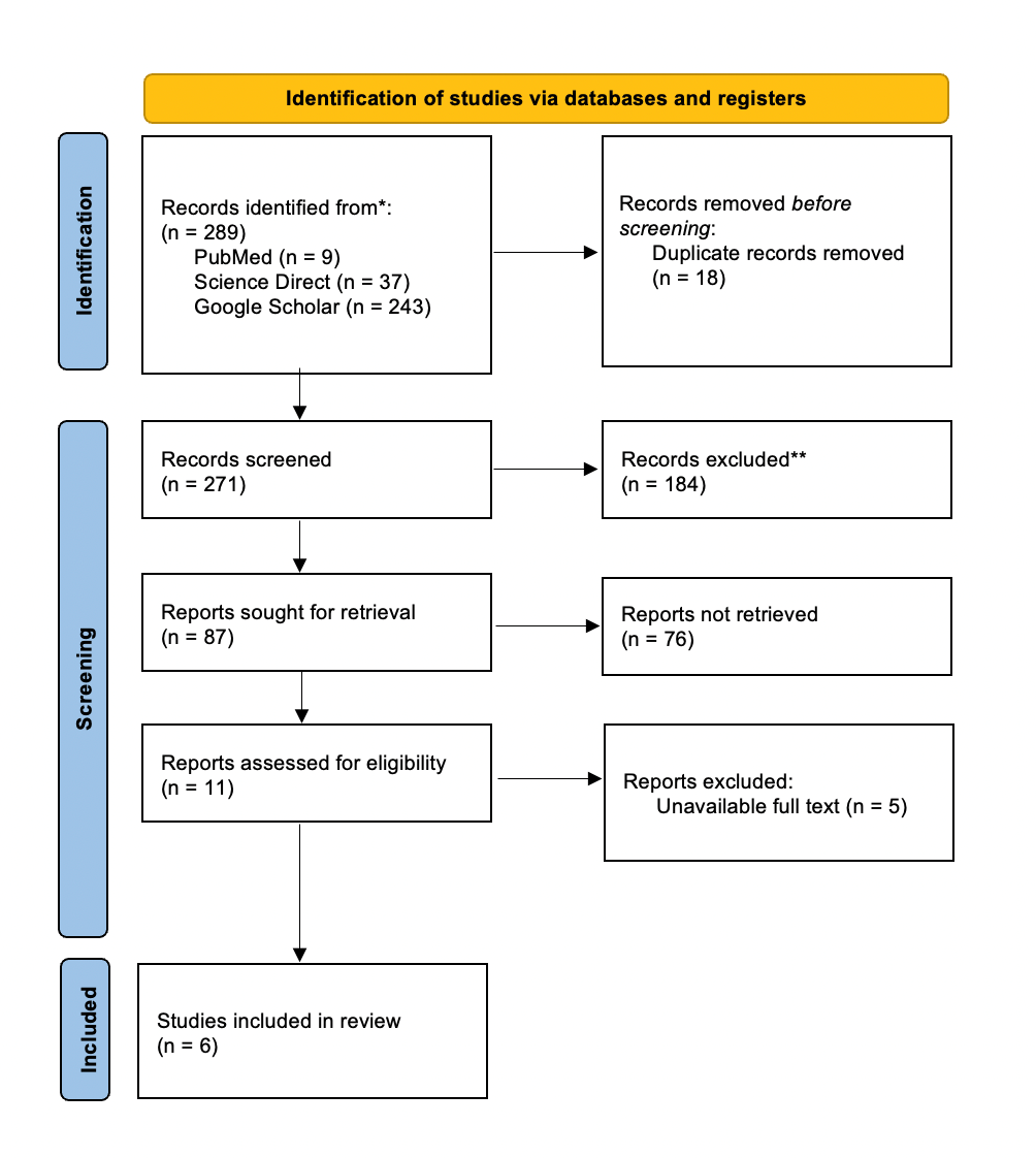 Description: A flowchart of dataDescription automatically generated