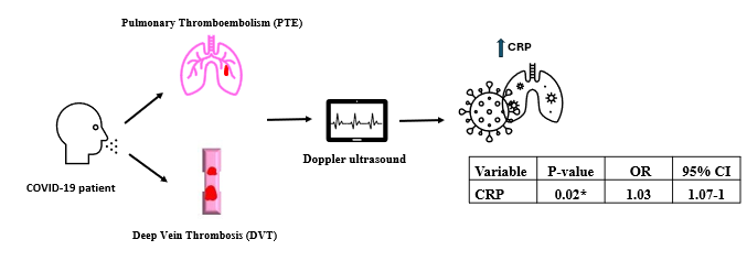 Description: A diagram of a medical procedureDescription automatically generated